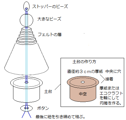 層状フェルトのクリスマスツリー.png