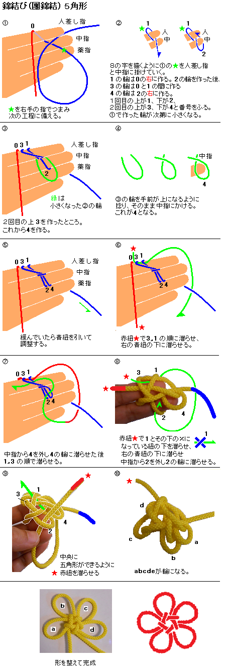 knots-錦結び5輪(團錦結).png