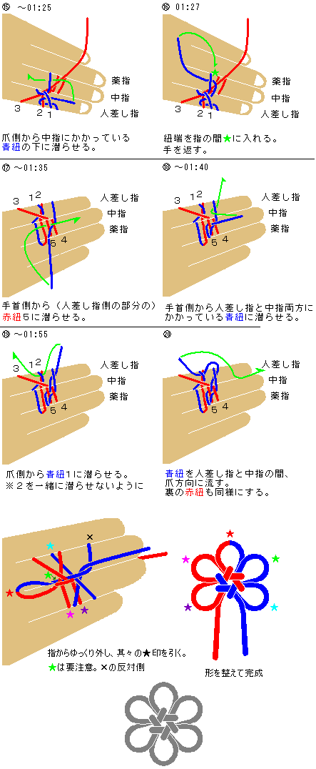 knots-nishiki-kankoku4.gif